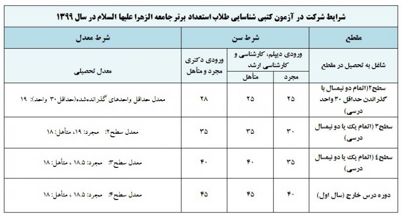 شناسایی طلاب استعدادهای برتر