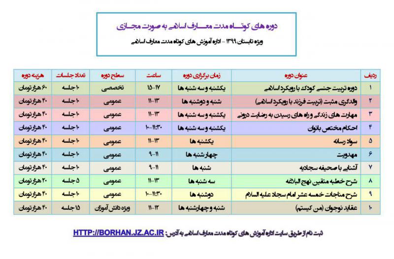 دوره های مجازی کوتاه مدت 