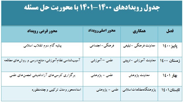 رویدادهای فصلی 2