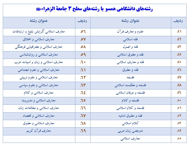 رشته های همسو2