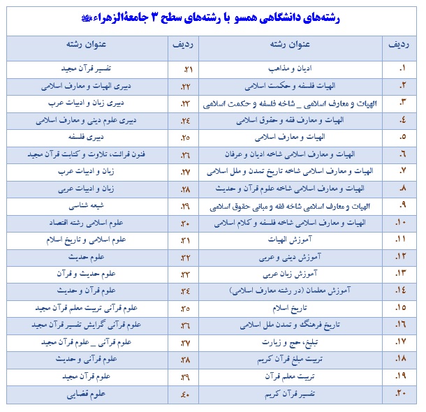 رشته های همسو