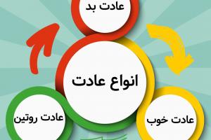عادت های نابهنجار