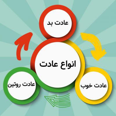 عادت های نابهنجار